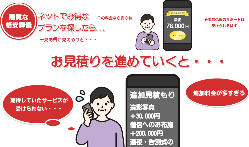 悪質な格安葬儀の例:格安葬儀では期待ていたサービスが受けられない。追加料金が多すぎる等の問題点が見受けられる